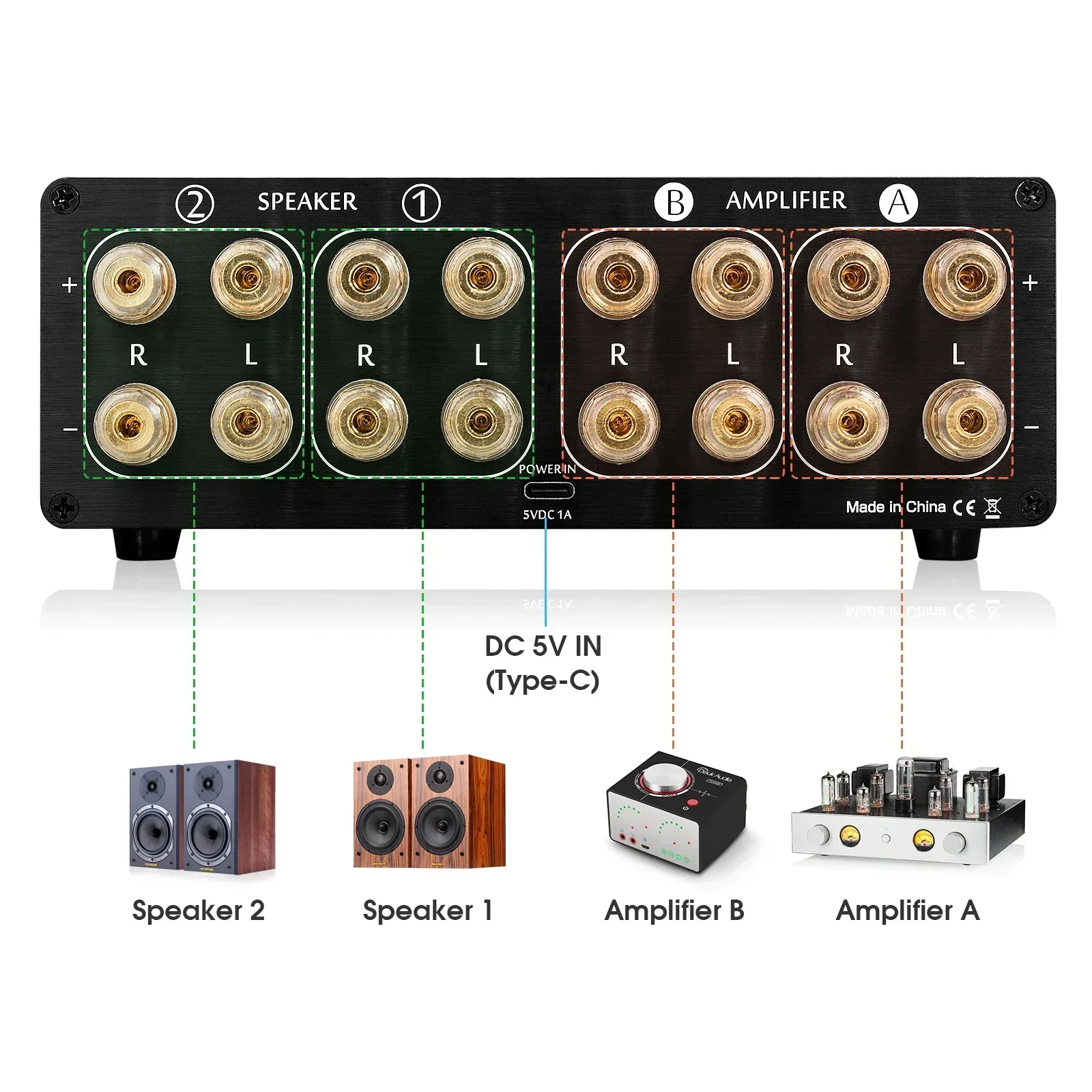Douk-Amplificateur audio bidir - Musical Instrument Vector avis et prix